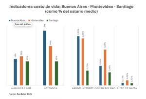 Costo de vida - comparativo 26